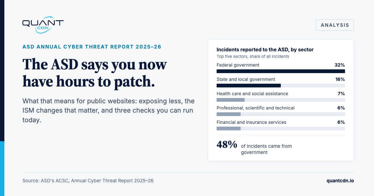 The ASD says you now have hours to patch. What that means for public websites.
