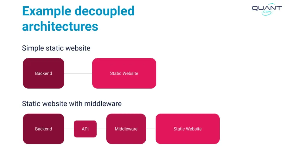 Stanford WebCamp 2023 talk by Kristen Pol - A survey of decoupled and static website solutions - slide 11
