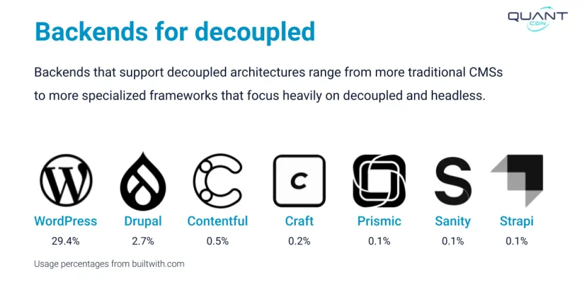 Stanford WebCamp 2023 talk by Kristen Pol - A survey of decoupled and static website solutions - slide 15