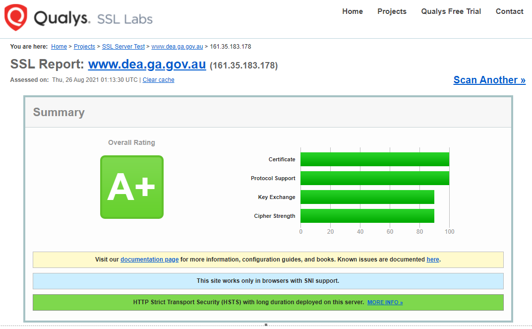 Digital Earth Australia A+ Qualys SSL Labs Report