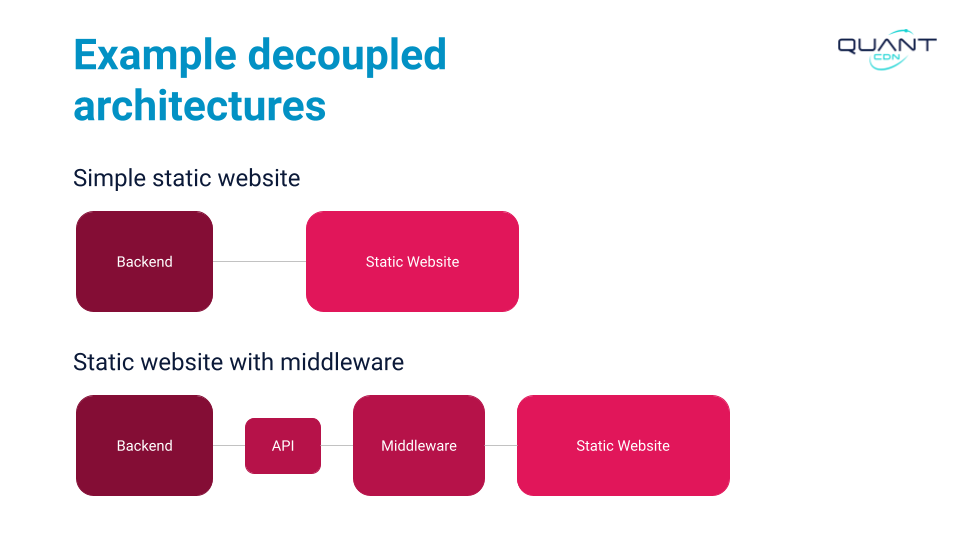 Stanford WebCamp 2023 talk by Kristen Pol - A survey of decoupled and static website solutions - slide 11