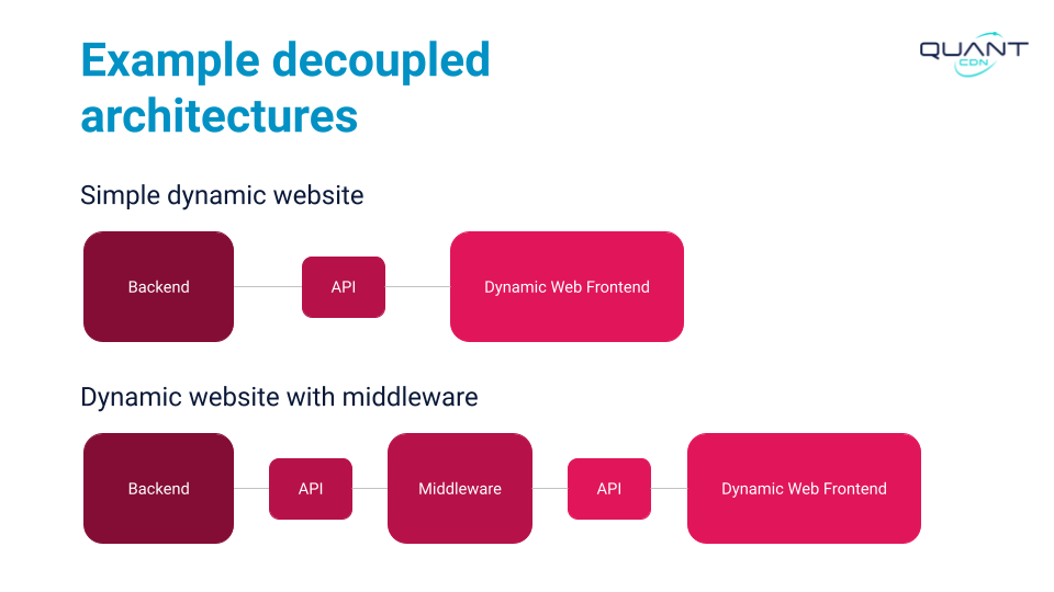Stanford WebCamp 2023 talk by Kristen Pol - A survey of decoupled and static website solutions - slide 12