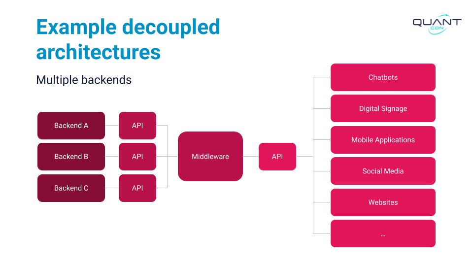 Stanford WebCamp 2023 talk by Kristen Pol - A survey of decoupled and static website solutions - slide 14