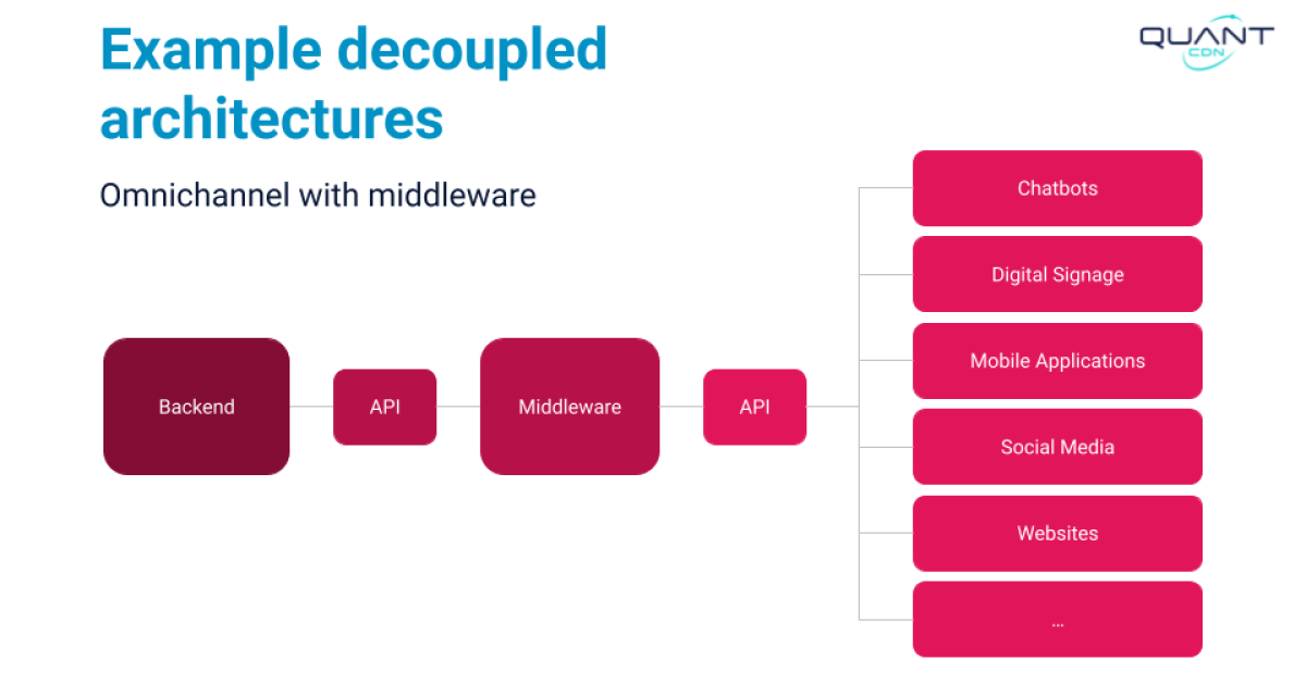 Stanford WebCamp 2023 talk by Kristen Pol - A survey of decoupled and static website solutions - slide 13